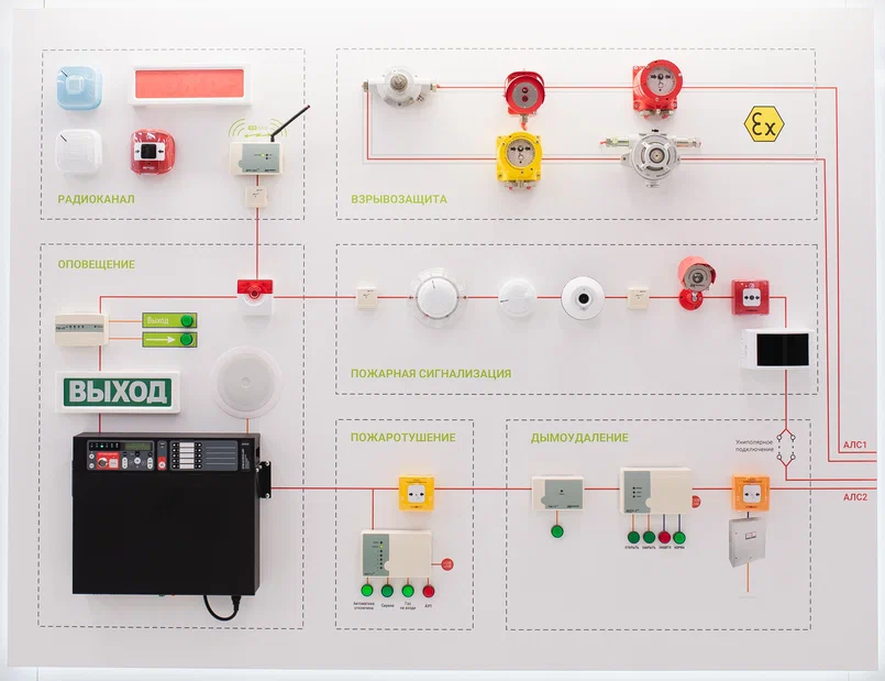 рубеж, проектирование, сигнализацияГорячем Ключе рубеж, проектирование, сигнализацияГорячем Ключе